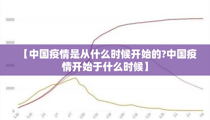 【中国疫情是从什么时候开始的?中国疫情开始于什么时候】