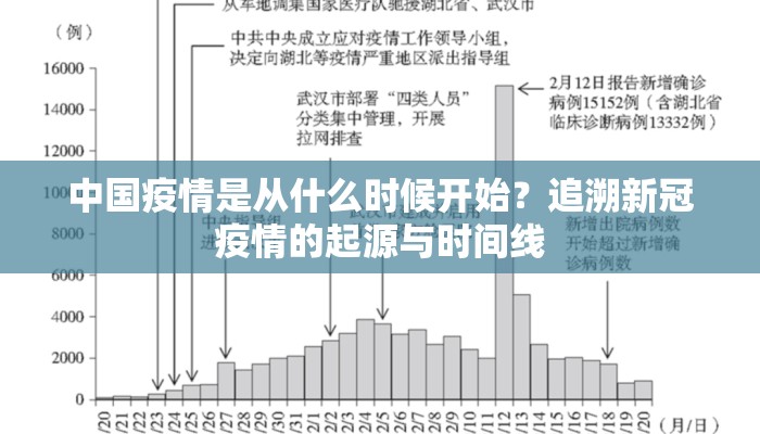 中国疫情是从什么时候开始？追溯新冠疫情的起源与时间线