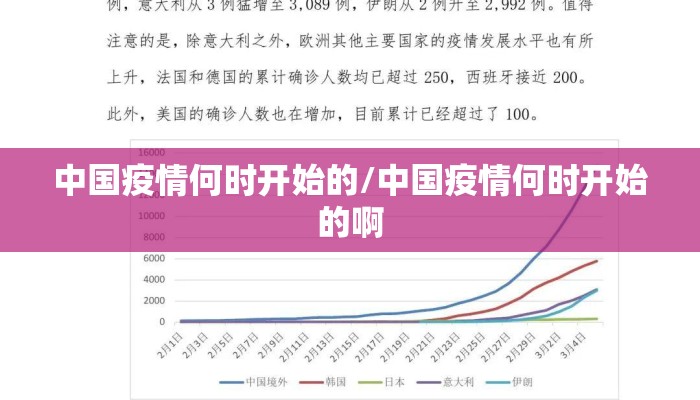中国疫情何时开始的/中国疫情何时开始的啊