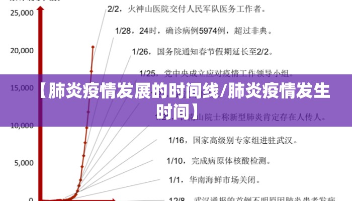 【肺炎疫情发展的时间线/肺炎疫情发生时间】