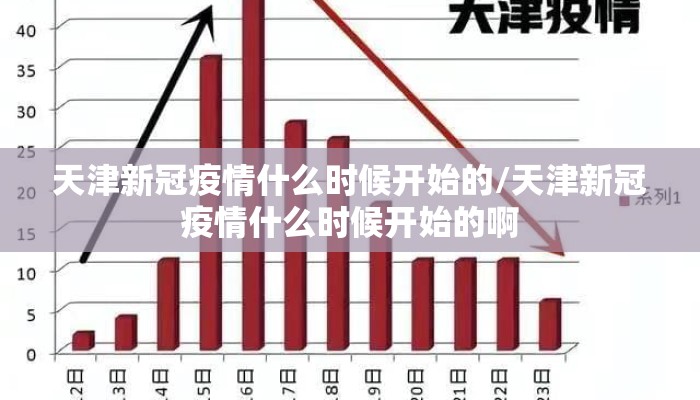 天津新冠疫情什么时候开始的/天津新冠疫情什么时候开始的啊