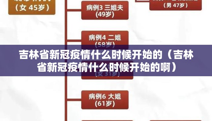吉林省新冠疫情什么时候开始的（吉林省新冠疫情什么时候开始的啊）