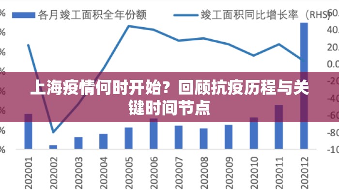 上海疫情何时开始？回顾抗疫历程与关键时间节点