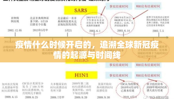 疫情什么时候开启的，追溯全球新冠疫情的起源与时间线