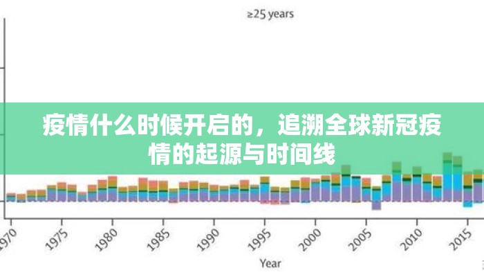 疫情什么时候开启的，追溯全球新冠疫情的起源与时间线