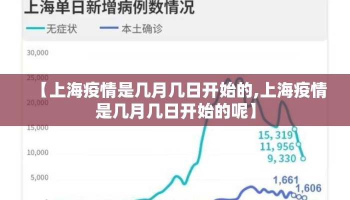 【上海疫情是几月几日开始的,上海疫情是几月几日开始的呢】