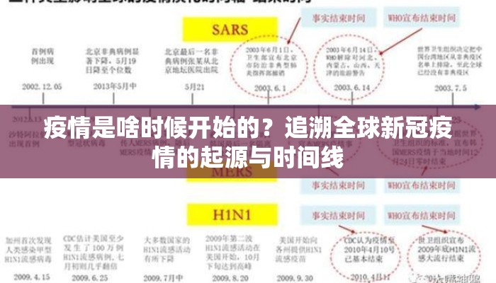 疫情是啥时候开始的？追溯全球新冠疫情的起源与时间线