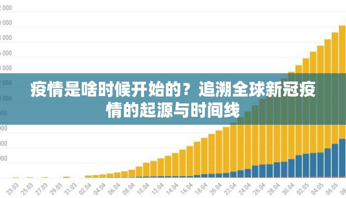 疫情是啥时候开始的？追溯全球新冠疫情的起源与时间线