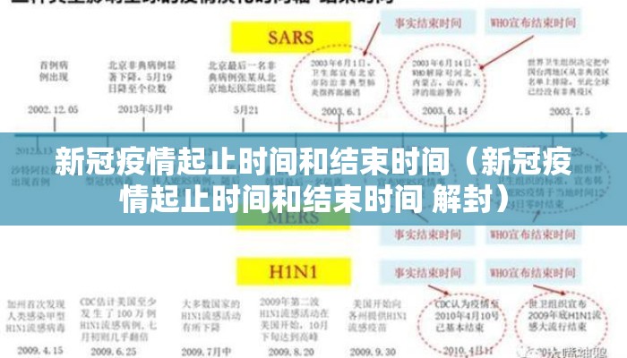 新冠疫情起止时间和结束时间（新冠疫情起止时间和结束时间 解封）