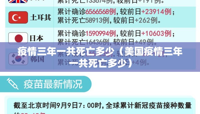 疫情三年一共死亡多少（美国疫情三年一共死亡多少）