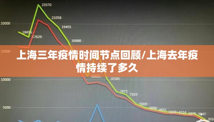 上海三年疫情时间节点回顾/上海去年疫情持续了多久