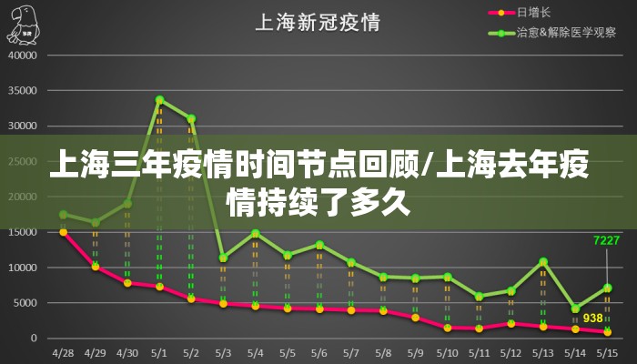 上海三年疫情时间节点回顾/上海去年疫情持续了多久
