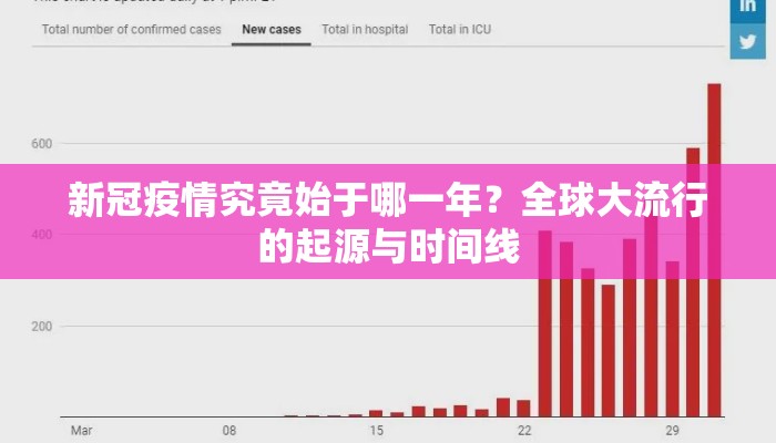 新冠疫情究竟始于哪一年？全球大流行的起源与时间线