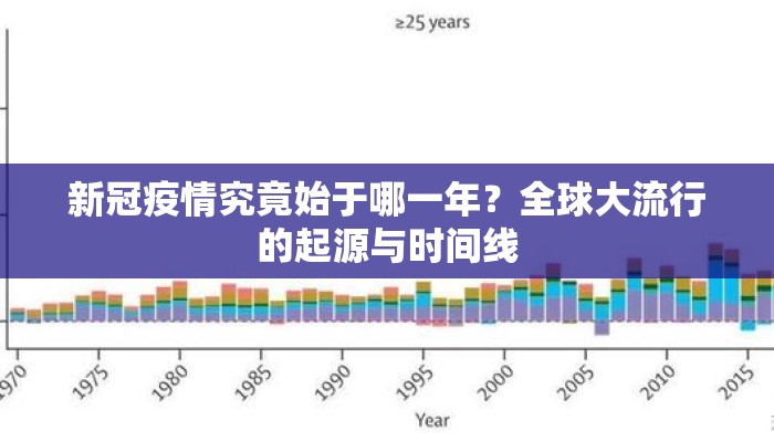 新冠疫情究竟始于哪一年？全球大流行的起源与时间线