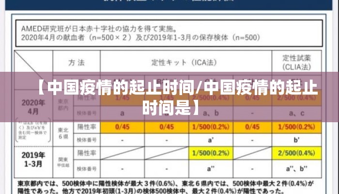 【中国疫情的起止时间/中国疫情的起止时间是】