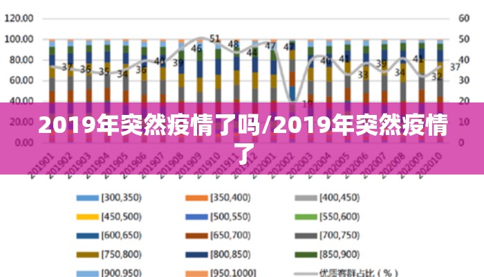 2019年突然疫情了吗/2019年突然疫情了