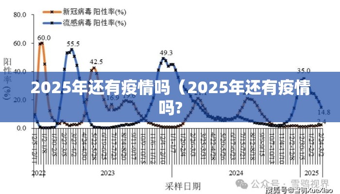 2025年还有疫情吗（2025年还有疫情吗?