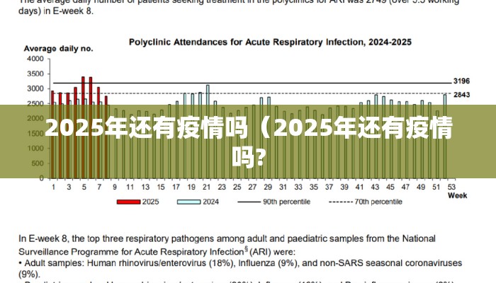 2025年还有疫情吗（2025年还有疫情吗?