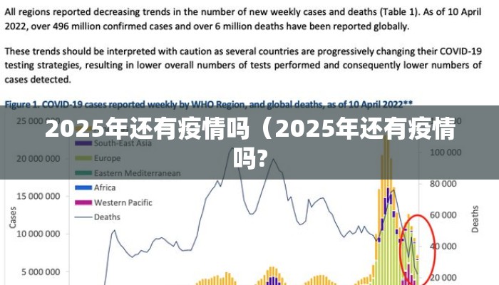 2025年还有疫情吗（2025年还有疫情吗?