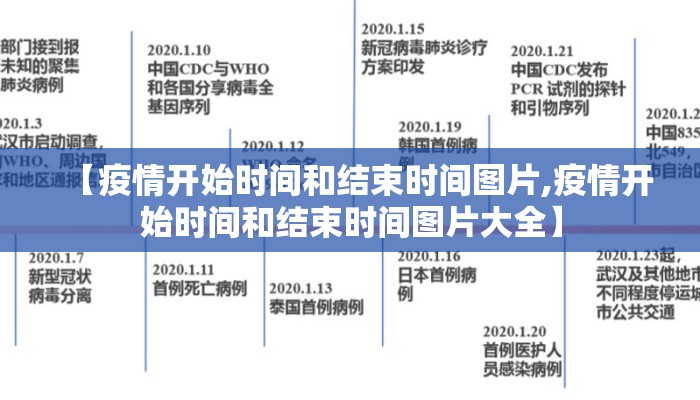 【疫情开始时间和结束时间图片,疫情开始时间和结束时间图片大全】