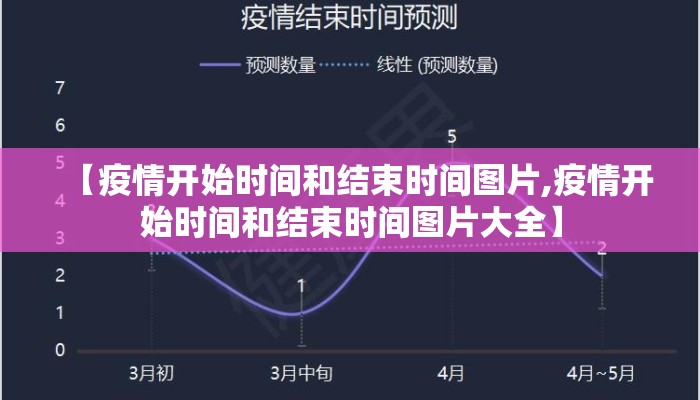 【疫情开始时间和结束时间图片,疫情开始时间和结束时间图片大全】