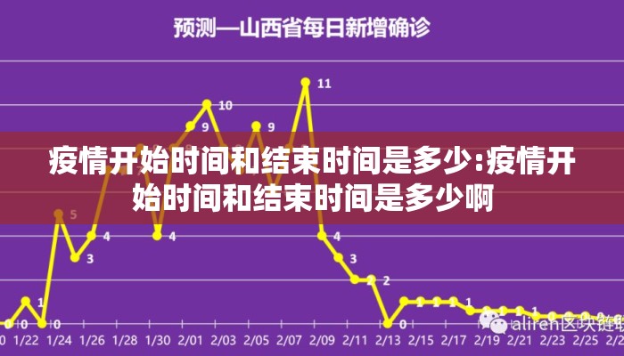 疫情开始时间和结束时间是多少:疫情开始时间和结束时间是多少啊