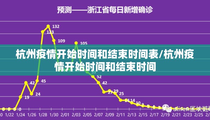 杭州疫情开始时间和结束时间表/杭州疫情开始时间和结束时间