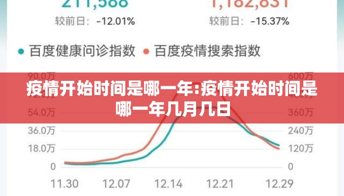 疫情开始时间是哪一年:疫情开始时间是哪一年几月几日