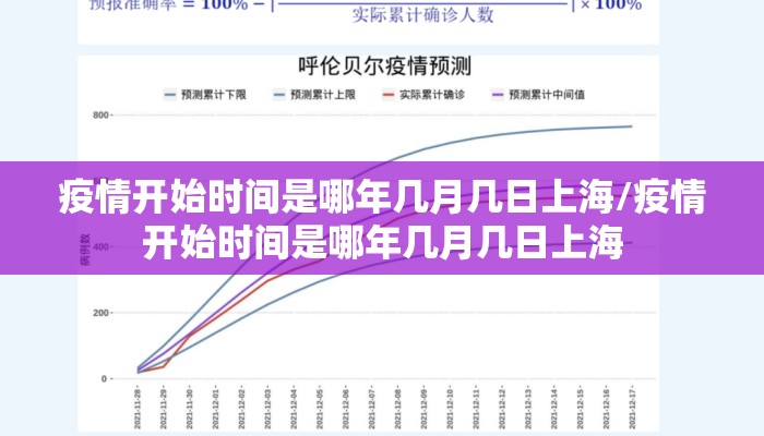 疫情开始时间是哪年几月几日上海/疫情开始时间是哪年几月几日上海