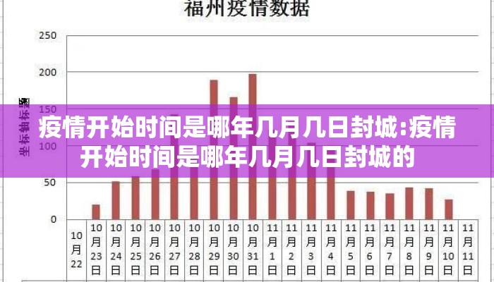 疫情开始时间是哪年几月几日封城:疫情开始时间是哪年几月几日封城的