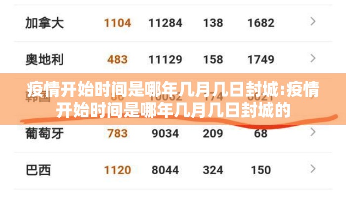 疫情开始时间是哪年几月几日封城:疫情开始时间是哪年几月几日封城的