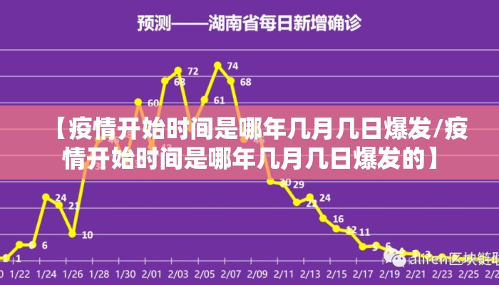 【疫情开始时间是哪年几月几日爆发/疫情开始时间是哪年几月几日爆发的】