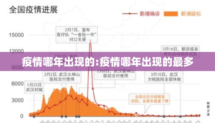 疫情哪年出现的:疫情哪年出现的最多