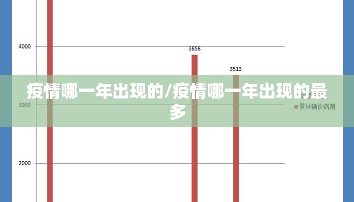 疫情哪一年出现的/疫情哪一年出现的最多