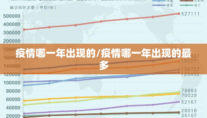 疫情哪一年出现的/疫情哪一年出现的最多