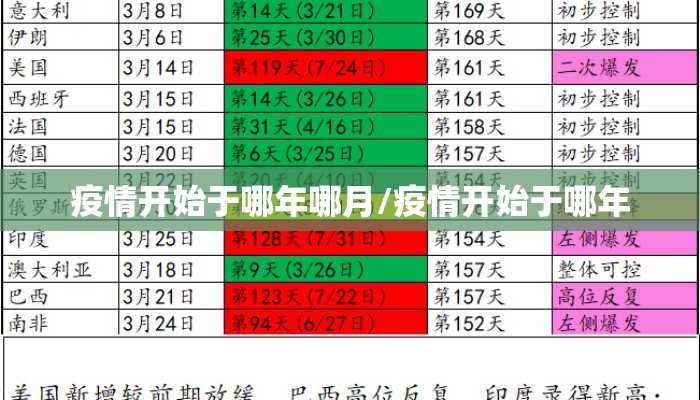 疫情开始于哪年哪月/疫情开始于哪年