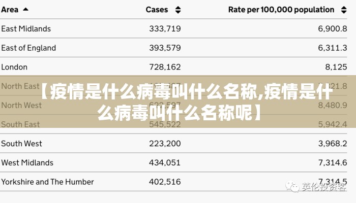 【疫情是什么病毒叫什么名称,疫情是什么病毒叫什么名称呢】