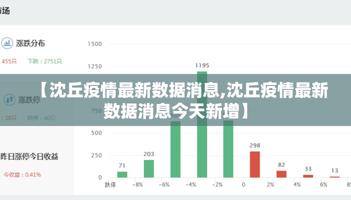 【沈丘疫情最新数据消息,沈丘疫情最新数据消息今天新增】