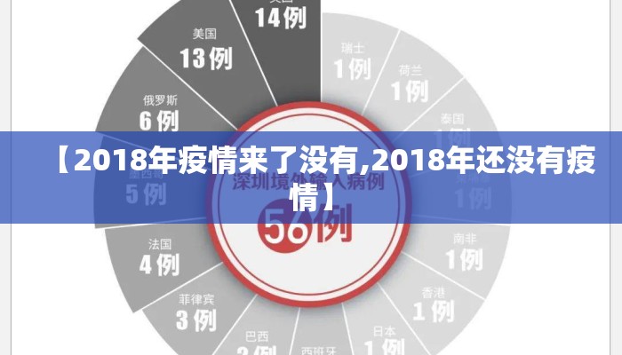 【2018年疫情来了没有,2018年还没有疫情】