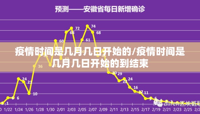 疫情时间是几月几日开始的/疫情时间是几月几日开始的到结束