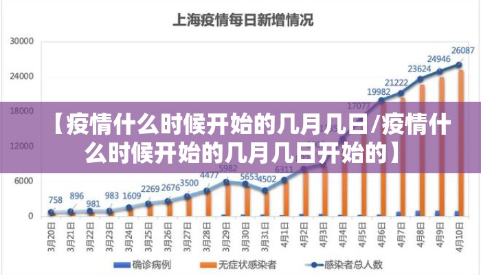【疫情什么时候开始的几月几日/疫情什么时候开始的几月几日开始的】
