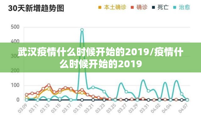 武汉疫情什么时候开始的2019/疫情什么时候开始的2019