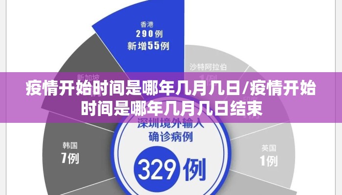 疫情开始时间是哪年几月几日/疫情开始时间是哪年几月几日结束