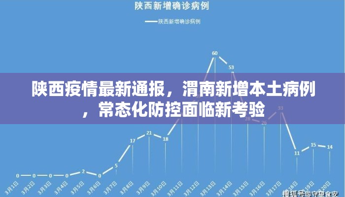 陕西疫情最新通报，渭南新增本土病例，常态化防控面临新考验