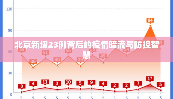 北京新增23例背后的疫情暗流与防控智慧