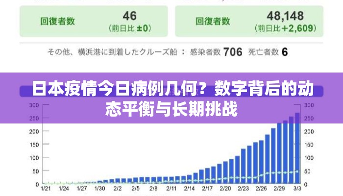 日本疫情今日病例几何？数字背后的动态平衡与长期挑战