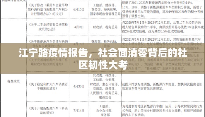 江宁路疫情报告，社会面清零背后的社区韧性大考
