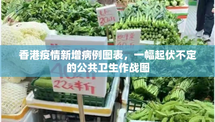 香港疫情新增病例图表，一幅起伏不定的公共卫生作战图
