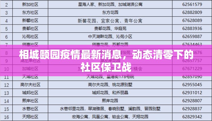 相城颐园疫情最新消息，动态清零下的社区保卫战