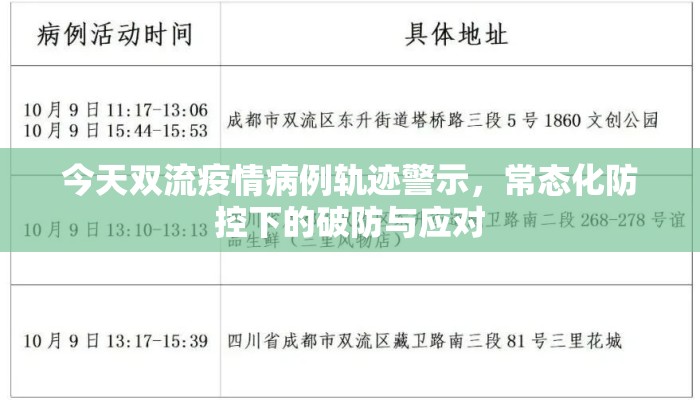 今天双流疫情病例轨迹警示，常态化防控下的破防与应对